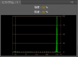 ヒストグラムのサンプル