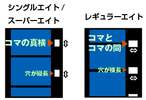 レギュラーエイトとシングルエイトの外観の違い