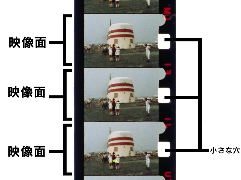 スーパー8フィルムの小さな送り穴と広い映像部分