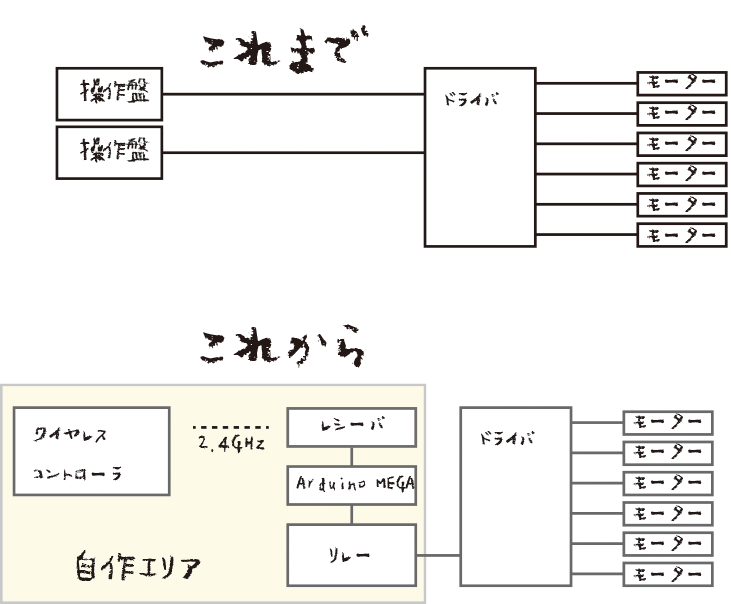 システム変更の前後比較